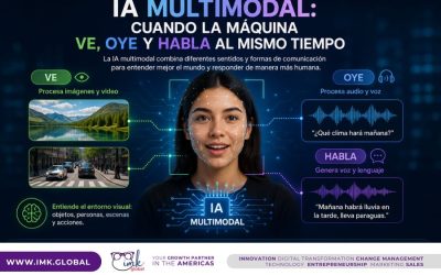 IA multimodal: cuando la máquina ve, oye y habla al mismo tiempo