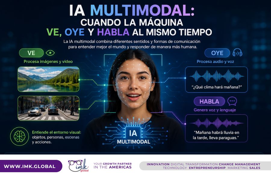 IA multimodal: cuando la máquina ve, oye y habla al mismo tiempo